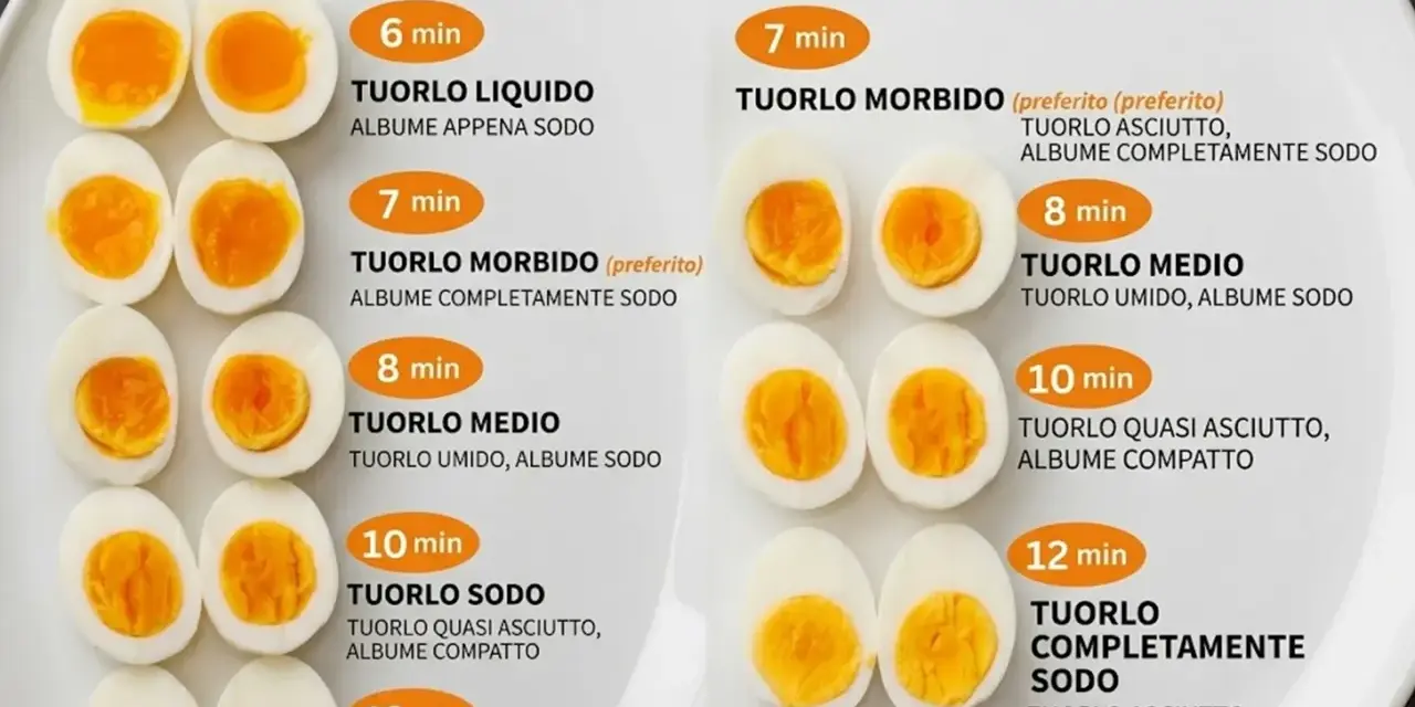 Guida alla cottura delle uova sode: scopri il tempo ideale per ogni consistenza, dal tuorlo liquido a quello completamente sodo.