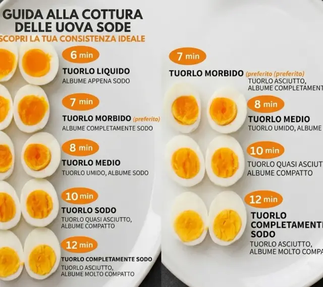 Guida alla cottura delle uova sode: scopri il tempo ideale per ogni consistenza, dal tuorlo liquido a quello completamente sodo.